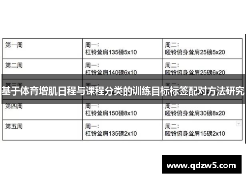 基于体育增肌日程与课程分类的训练目标标签配对方法研究