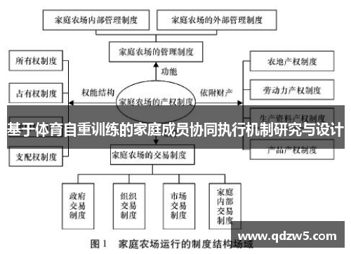 基于体育自重训练的家庭成员协同执行机制研究与设计