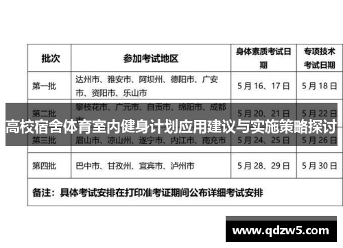 高校宿舍体育室内健身计划应用建议与实施策略探讨
