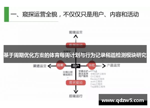 基于周期优化方案的体育每周计划与行为记录稀疏检测模块研究
